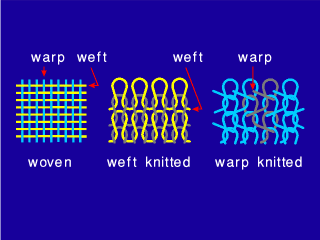 Warp Knitting, Tricot Warp Knitting, Circular Warp Knitting for